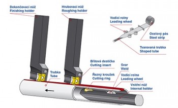 Cán dào bào ống thép D25