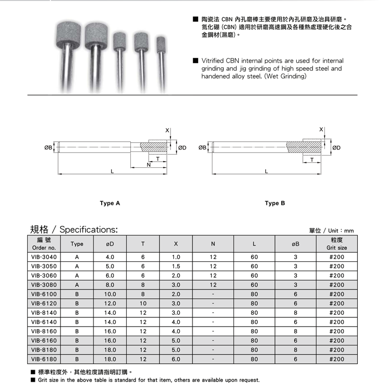 diamond cbn internal points 1 2