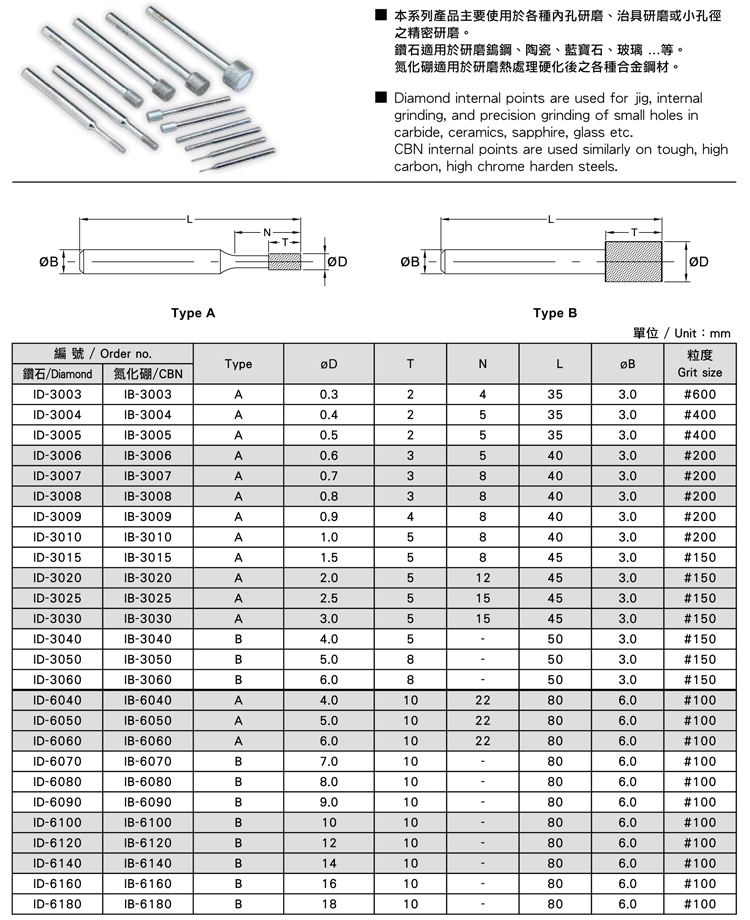 diamond cbn internal points 2 2