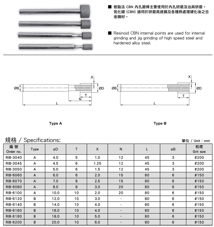 diamond cbn internal points 3 2