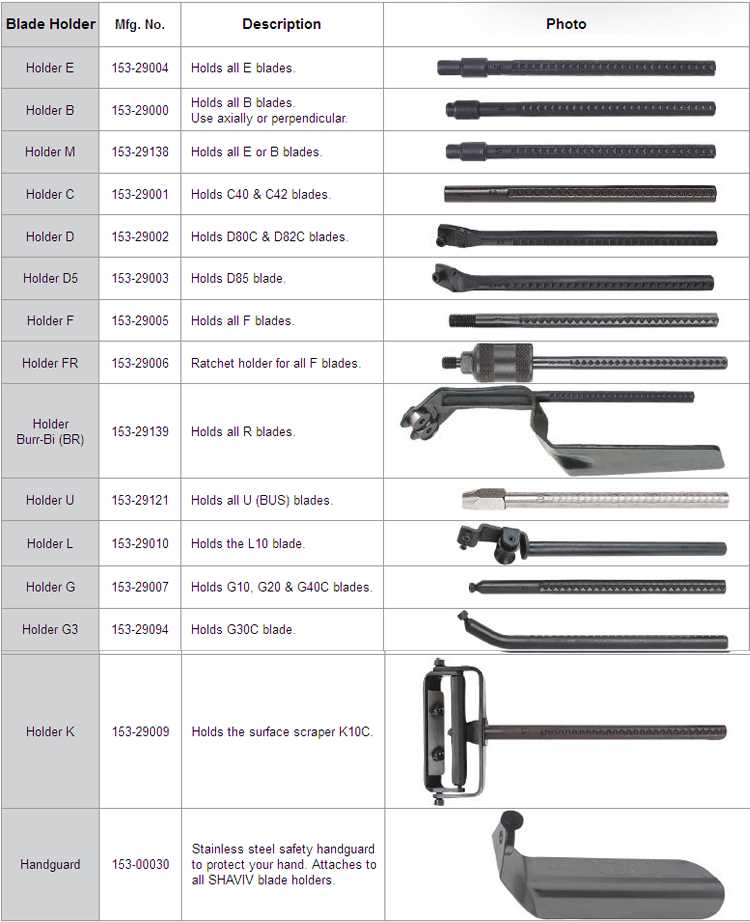 holders 2