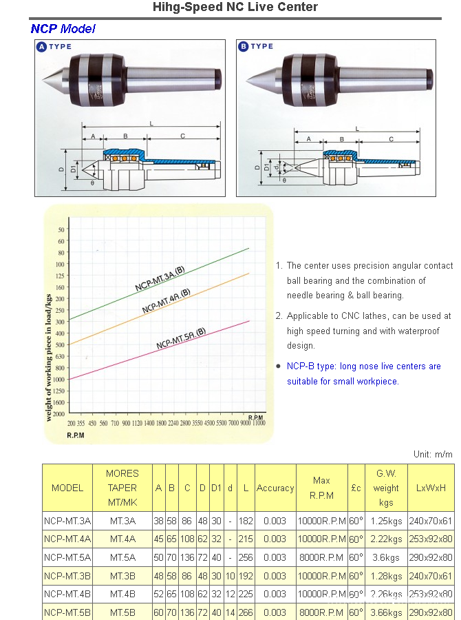 ncp 2 (1)